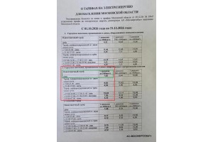 Увеличение коммунальных ресурсов 