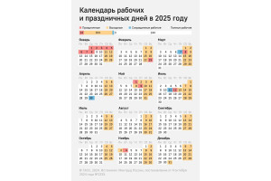 График работы офисов УК "Решаем вместе" 